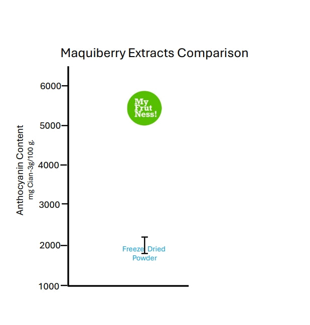 MaquiBerry Premium Extract